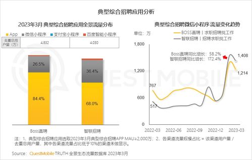 2023中國(guó)移動(dòng)互聯(lián)網(wǎng)春季洞察 銀發(fā)群體助推用戶增長(zhǎng)，90后00后引領(lǐng)線上高消費(fèi)