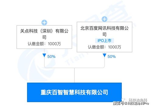 重慶百智智慧公司成立，持股50%布局房地產(chǎn)開(kāi)發(fā)