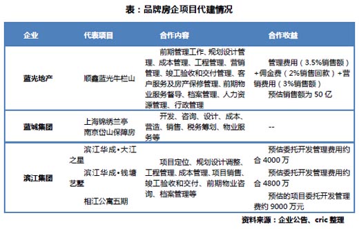 揭秘 房企進(jìn)入北京的另類方式【中國房地產(chǎn)業(yè)協(xié)會(huì)官方網(wǎng)站】